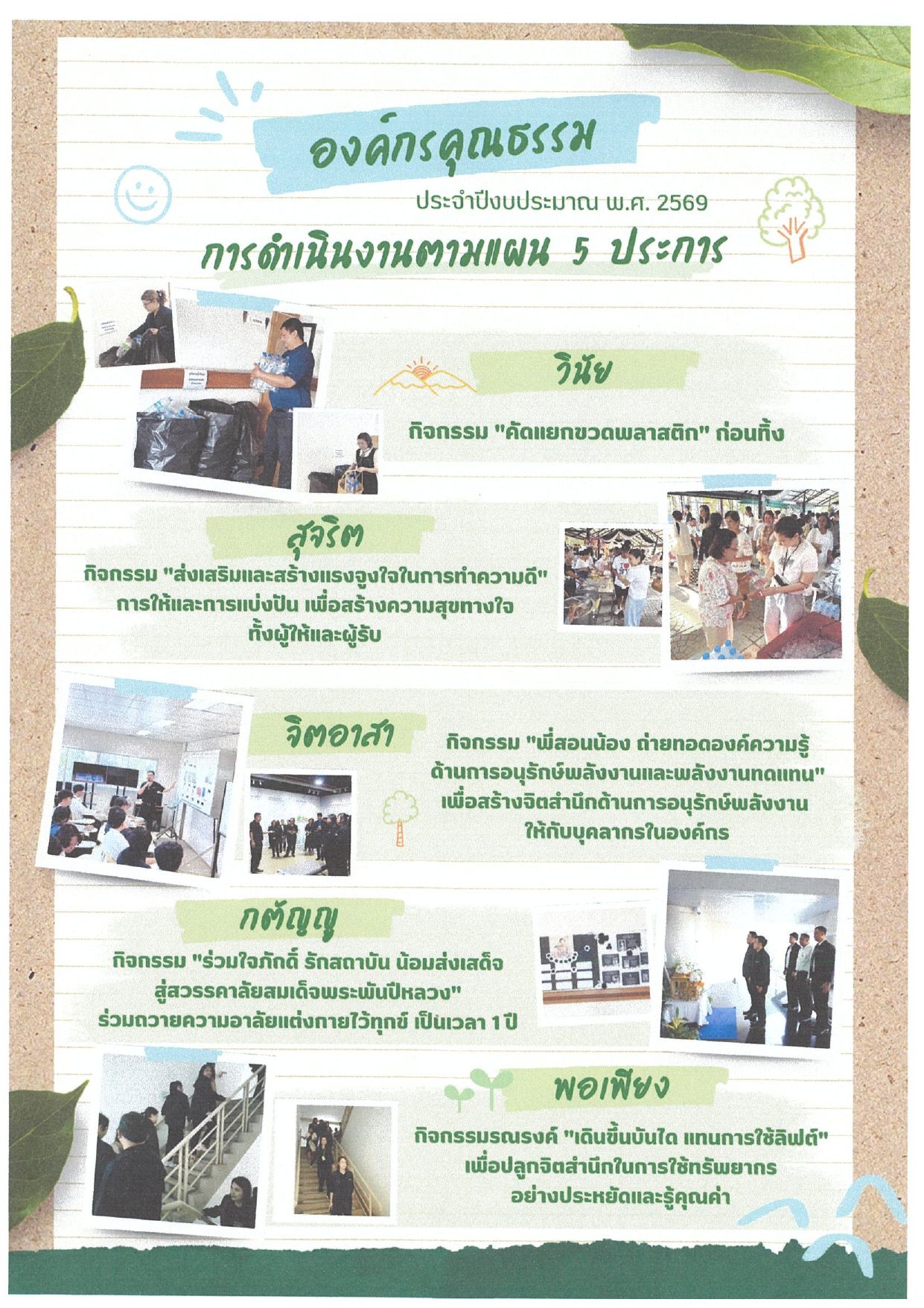 ผลการดำเนินงานเพื่อประเมินองค์กรคุณธรรมของ กองพัฒนาทรัพยากรบุคคลด้านพลังงาน ประจำปีงบประมาณ 2569