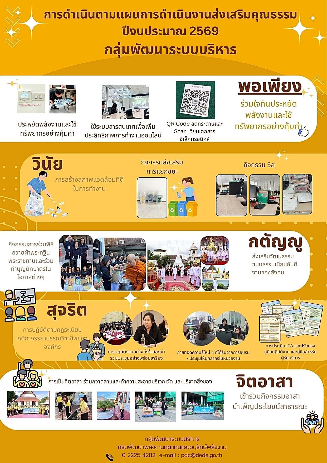 ผลการดำเนินงานเพื่อประเมินองค์กรคุณธรรมของ กลุ่มพัฒนาระบบบริหาร ประจำปีงบประมาณ 2569