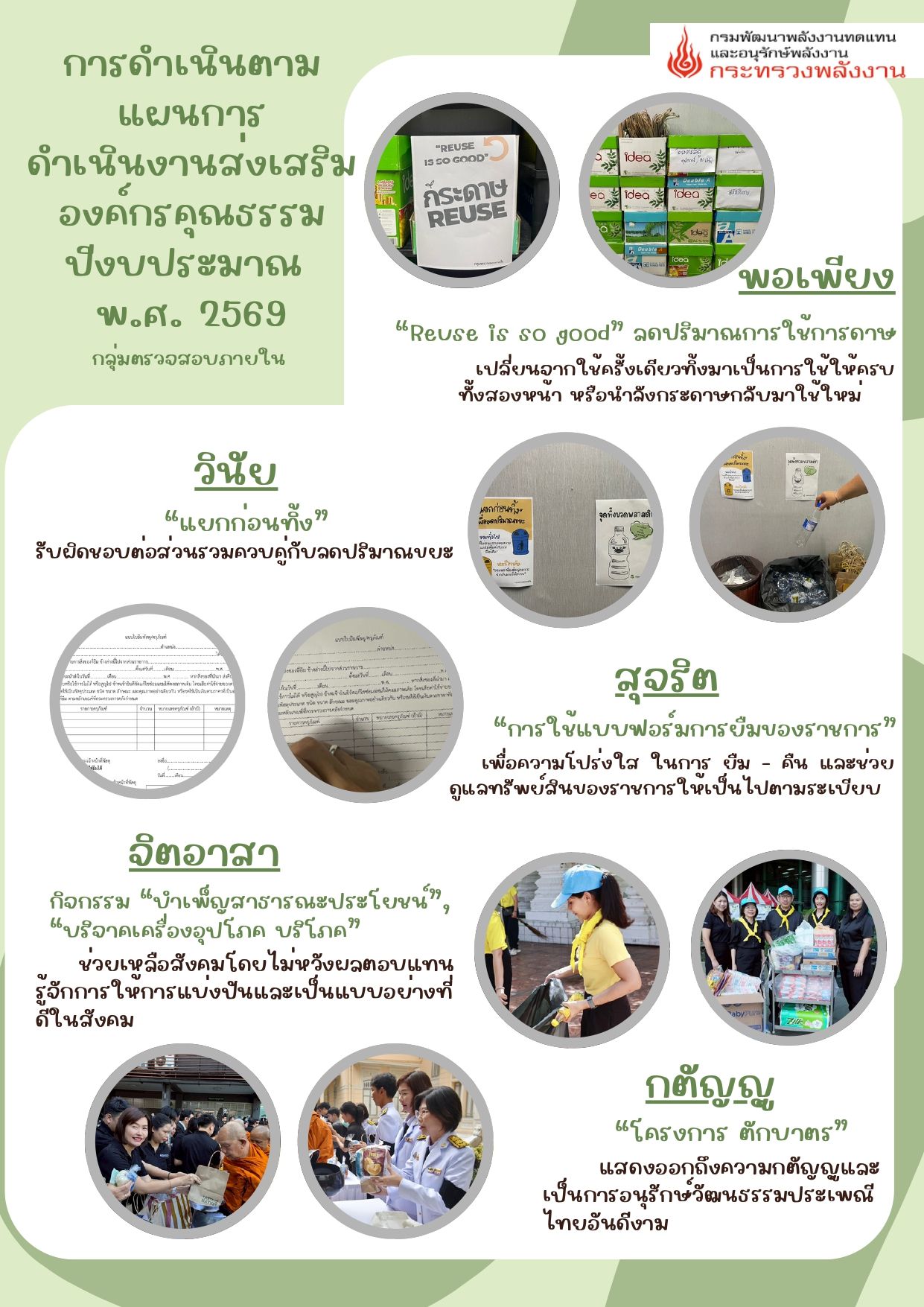 ผลการดำเนินงานเพื่อประเมินองค์กรคุณธรรมของ กลุ่มตรวจสอบภายใน ประจำปีงบประมาณ 2569