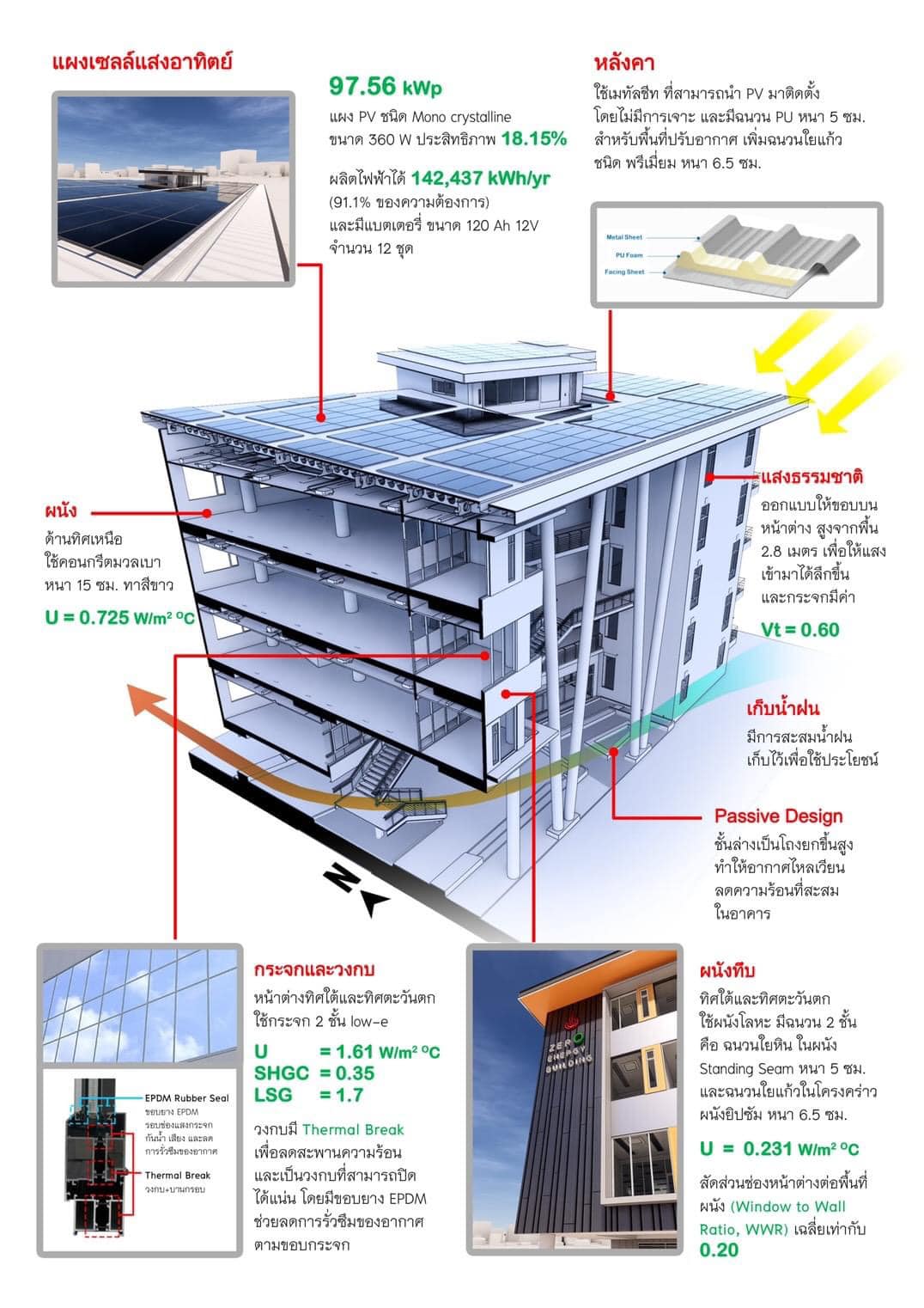 รูปที่ 1