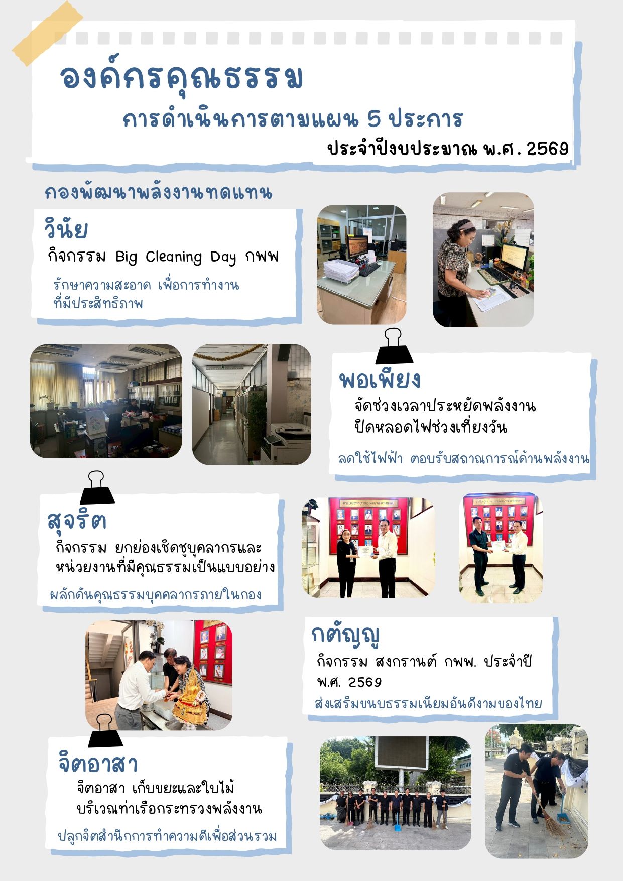 ผลการดำเนินงานเพื่อประเมินองค์กรคุณธรรมของ กองพัฒนาพลังงานทดแทน ประจำปีงบประมาณ 2569