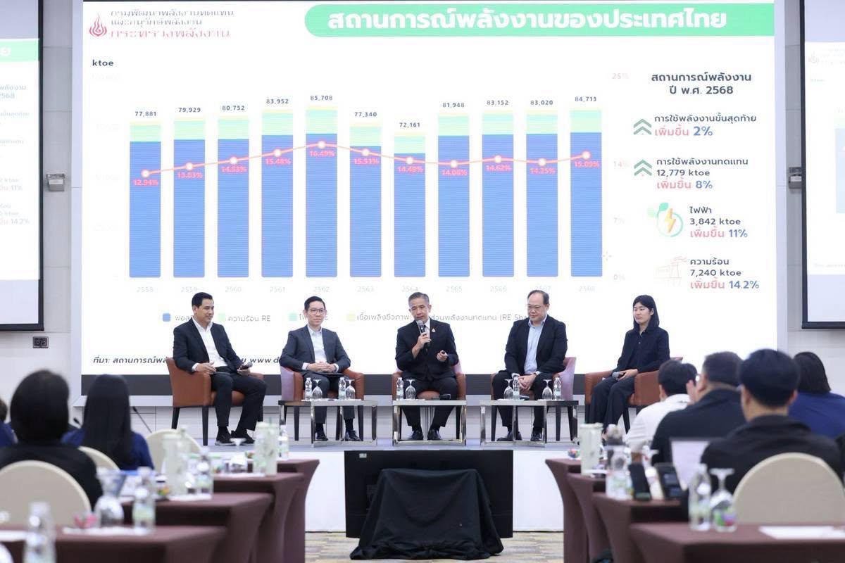 รูปที่ 1