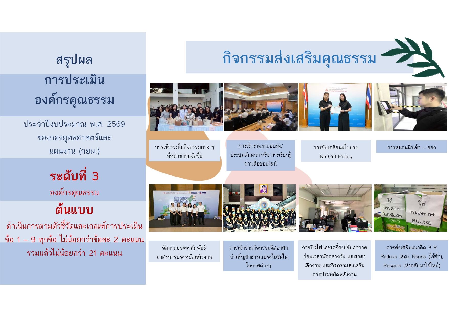 ผลการดำเนินงานเพื่อประเมินองค์กรคุณธรรมของ กองยุทธศาสตร์และแผนงาน ประจำปีงบประมาณ 2569