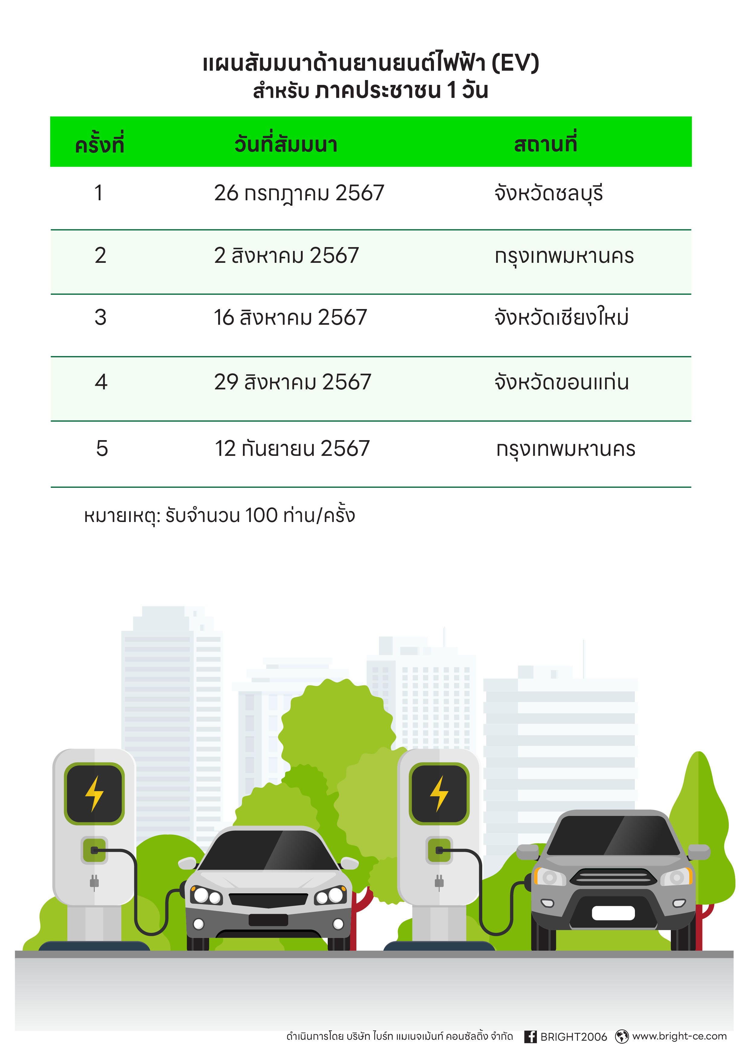 PR_EV Training ภาคประชาชน 2.jpg
