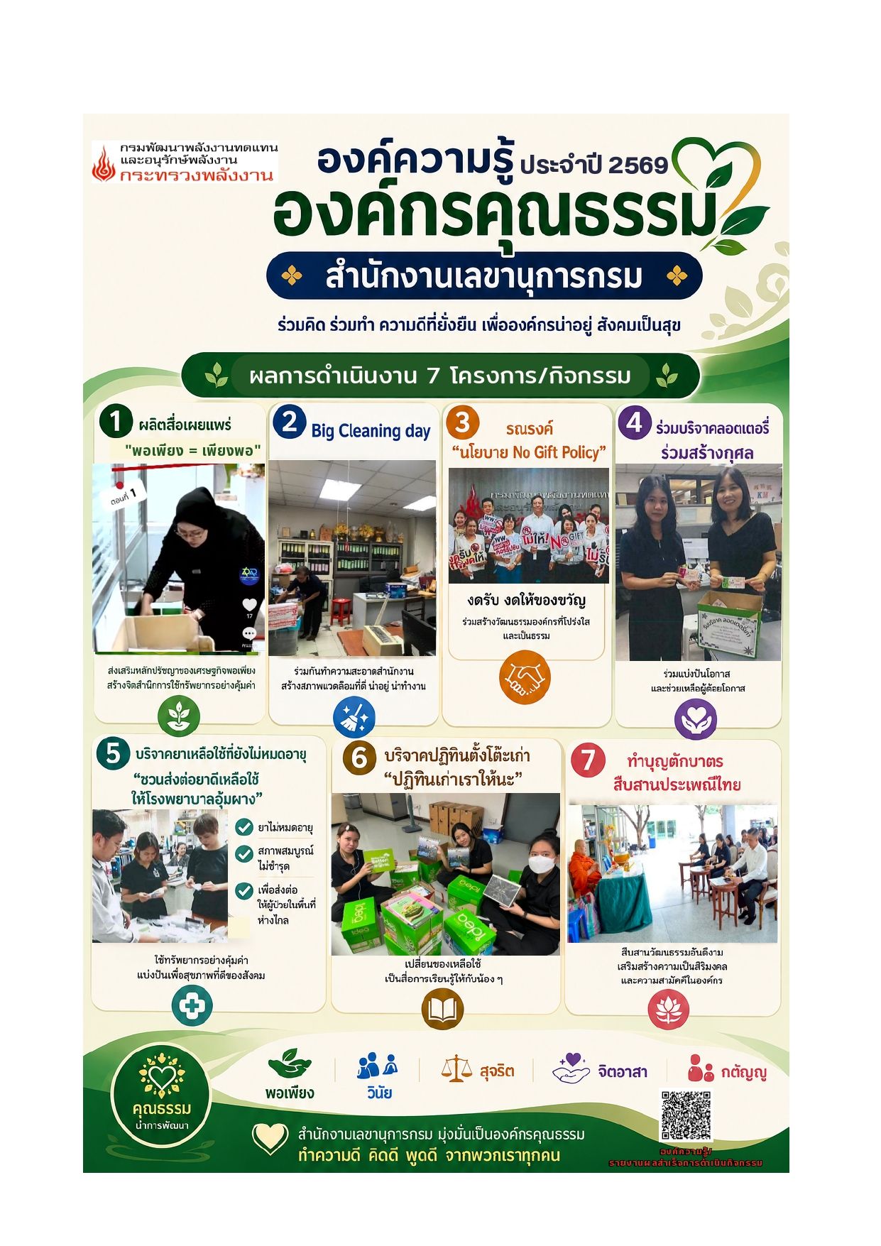ผลการดำเนินงานเพื่อประเมินองค์กรคุณธรรมของ สำนักงานเลขานุการกรม ประจำปีงบประมาณ 2569