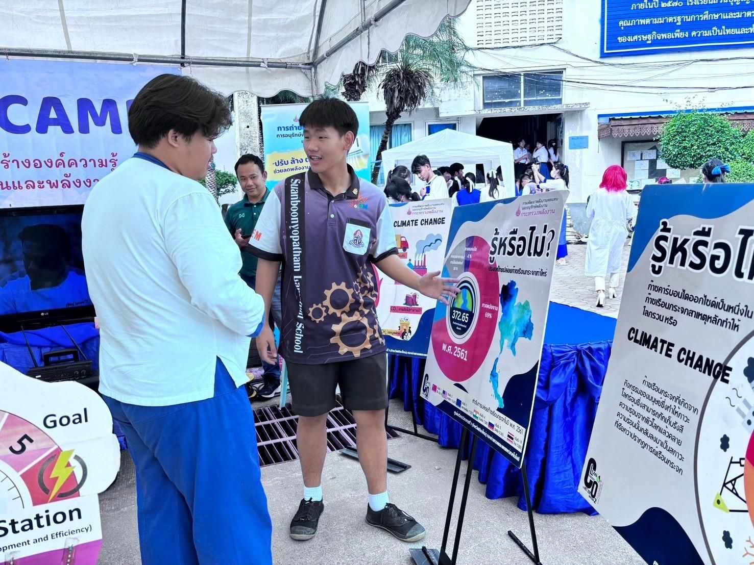 รูปที่ 1