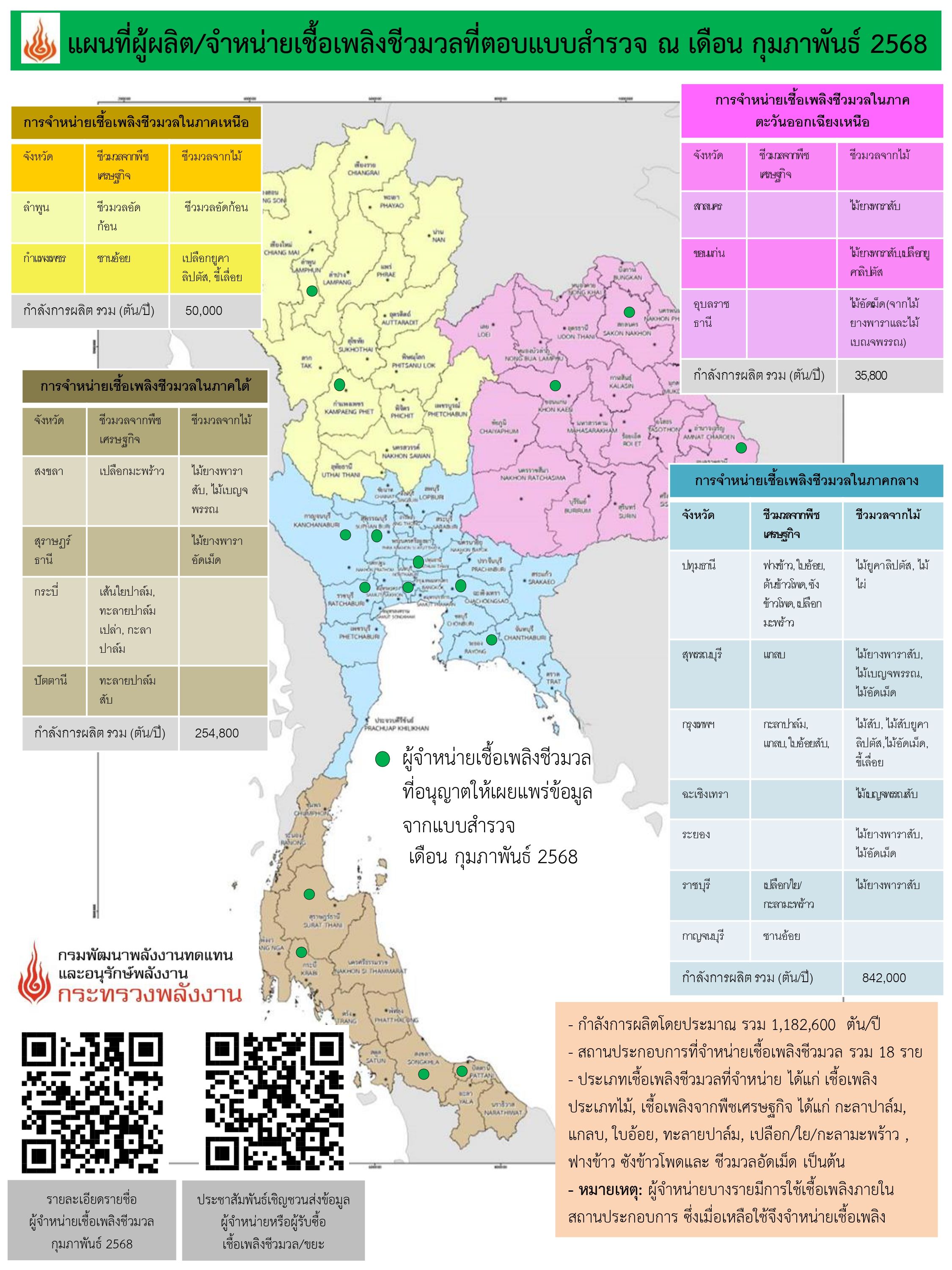 รูปที่ 1