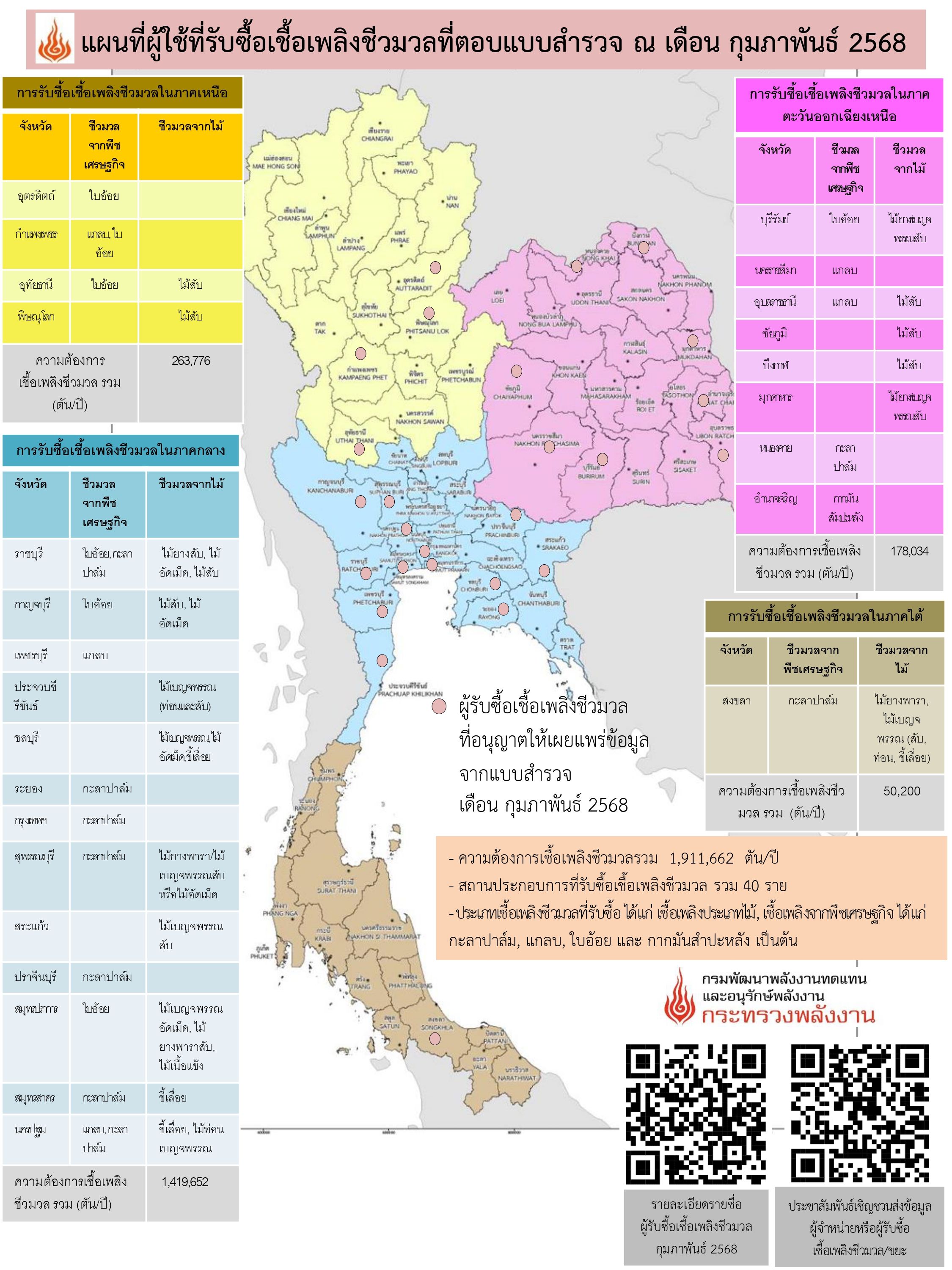 รูปที่ 2