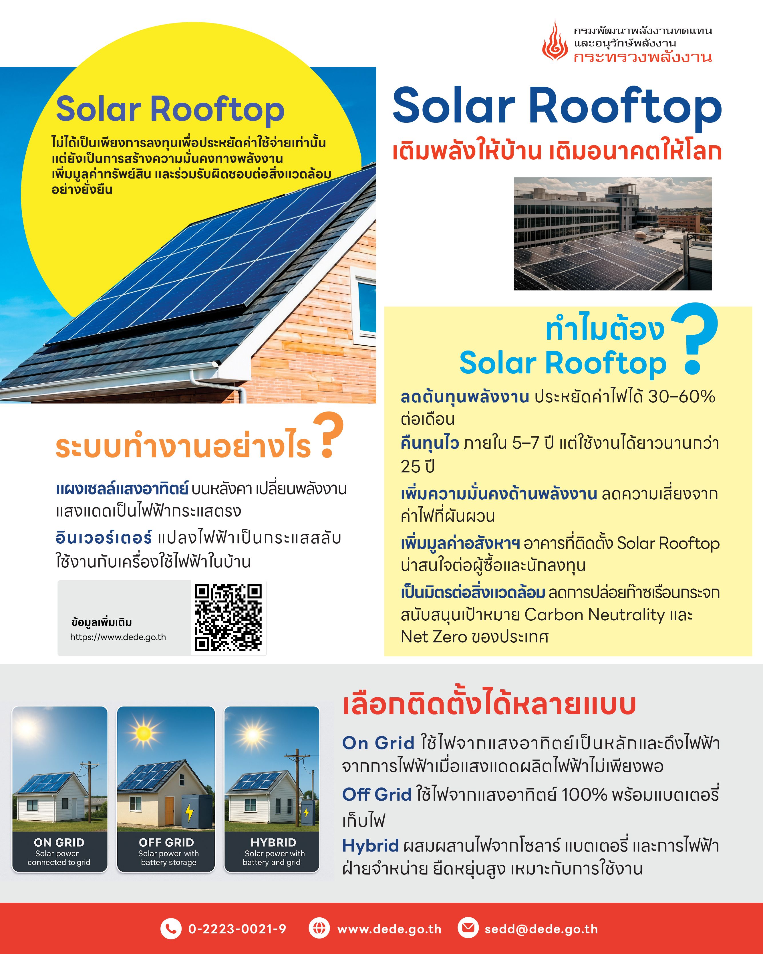 รูปที่ 1