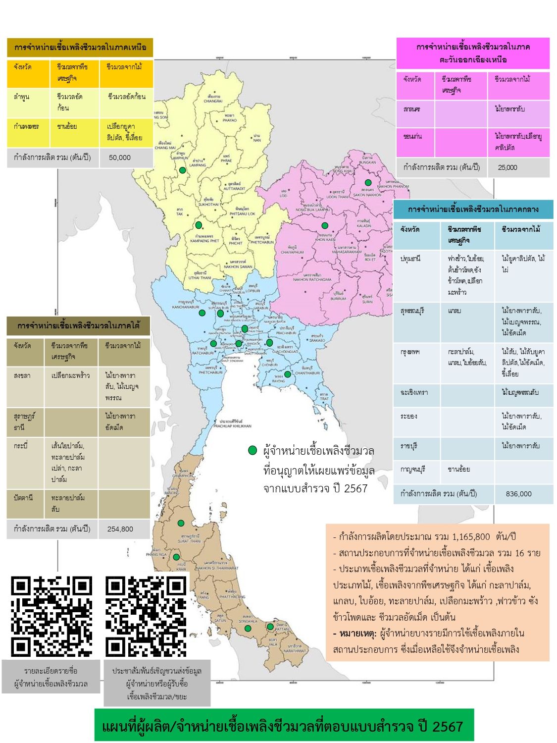 รูปที่ 1