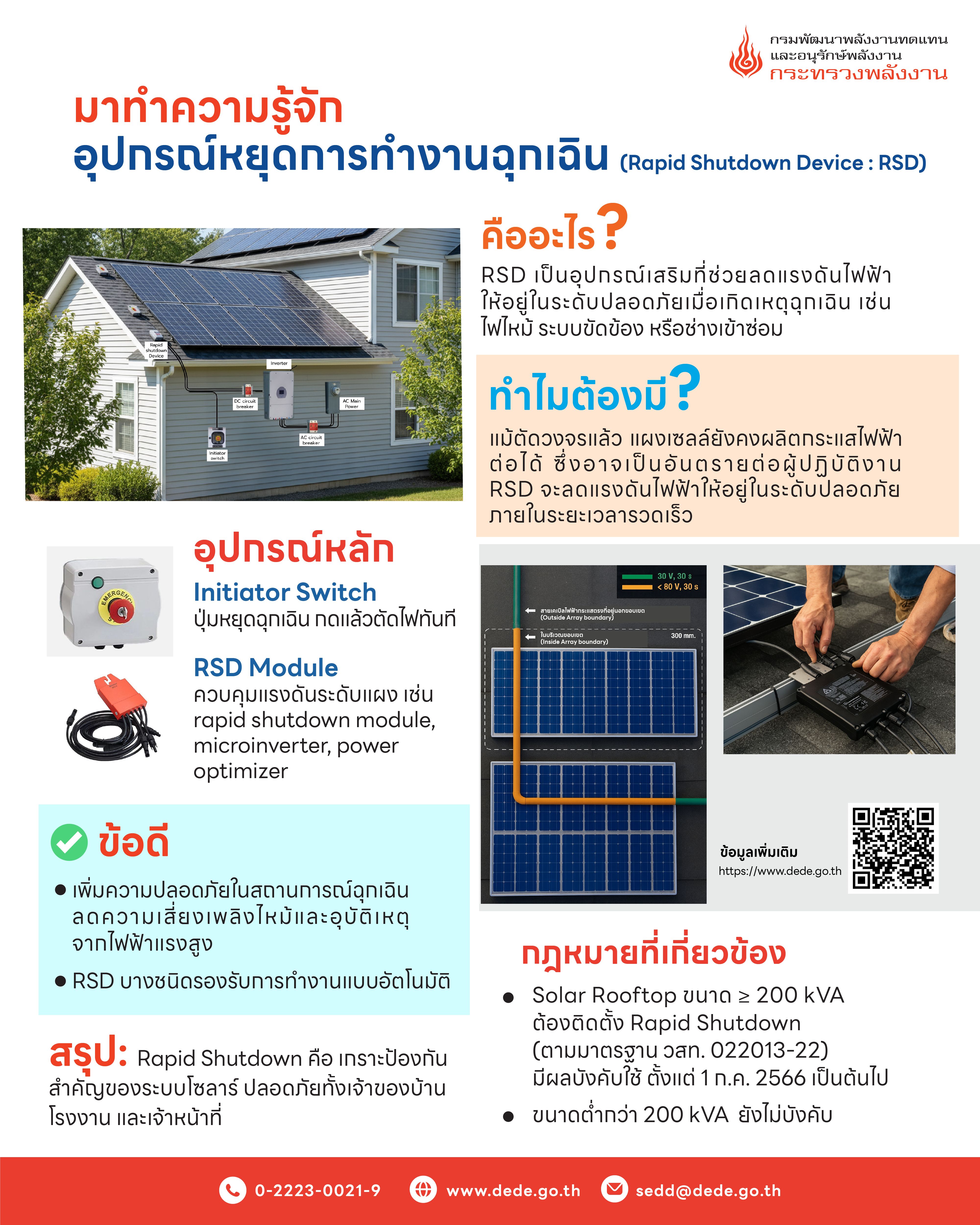 รูปที่ 3