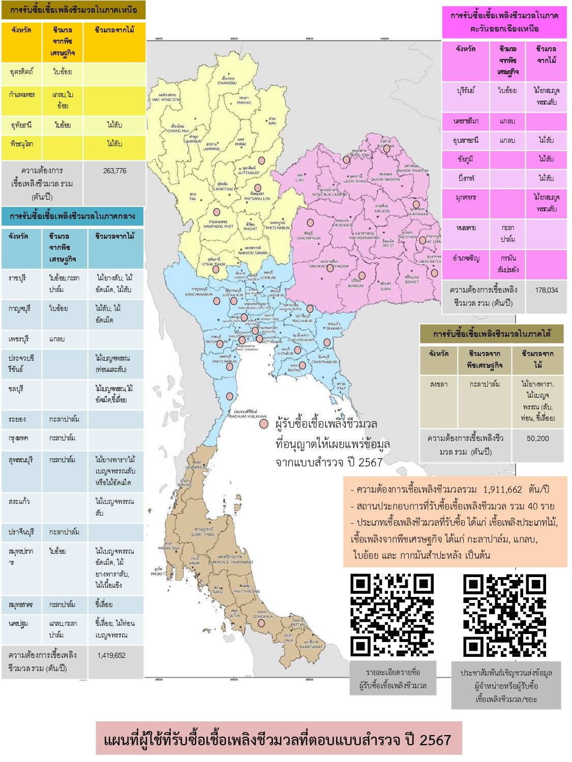 รูปที่ 2