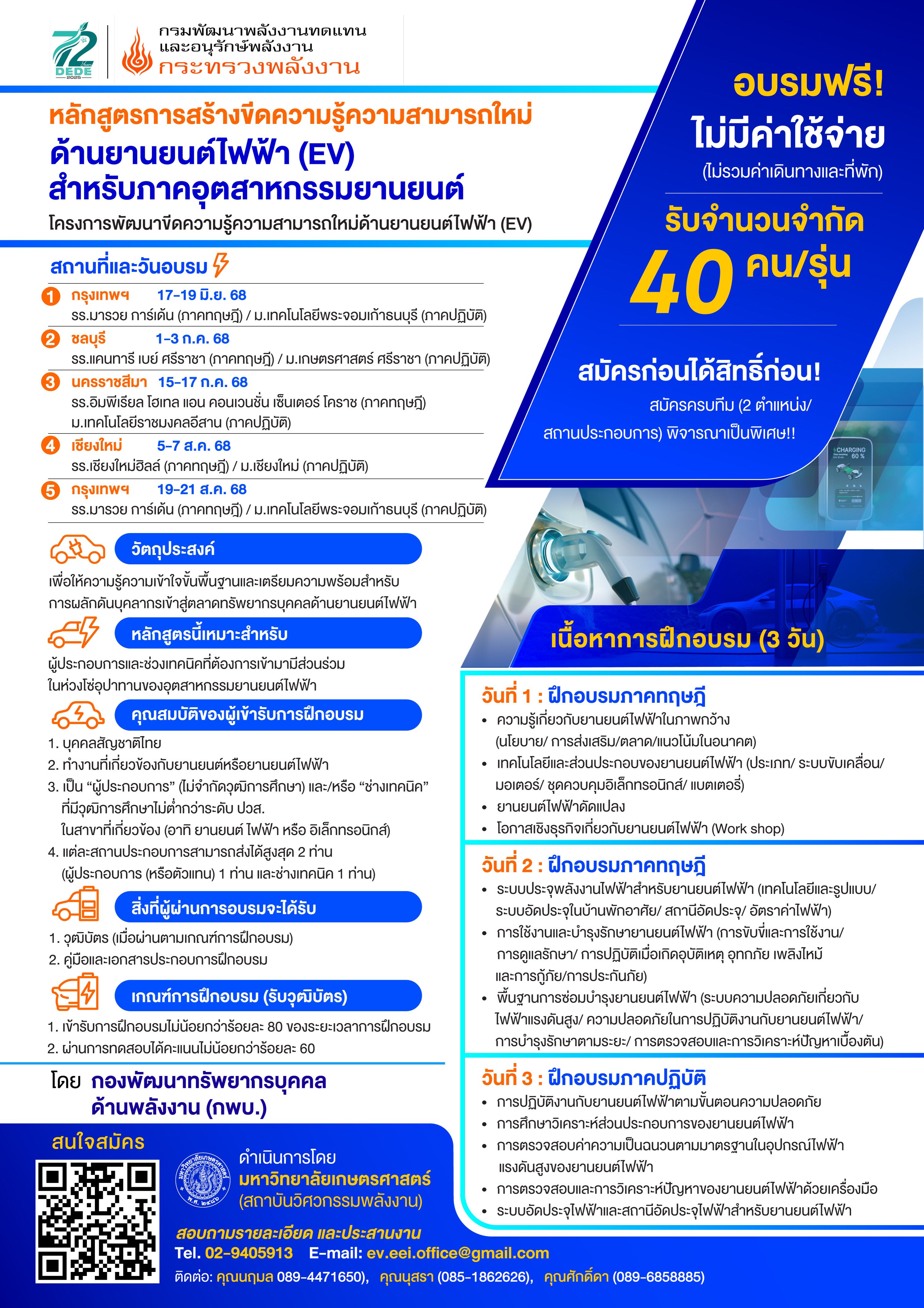 รูปที่ 3