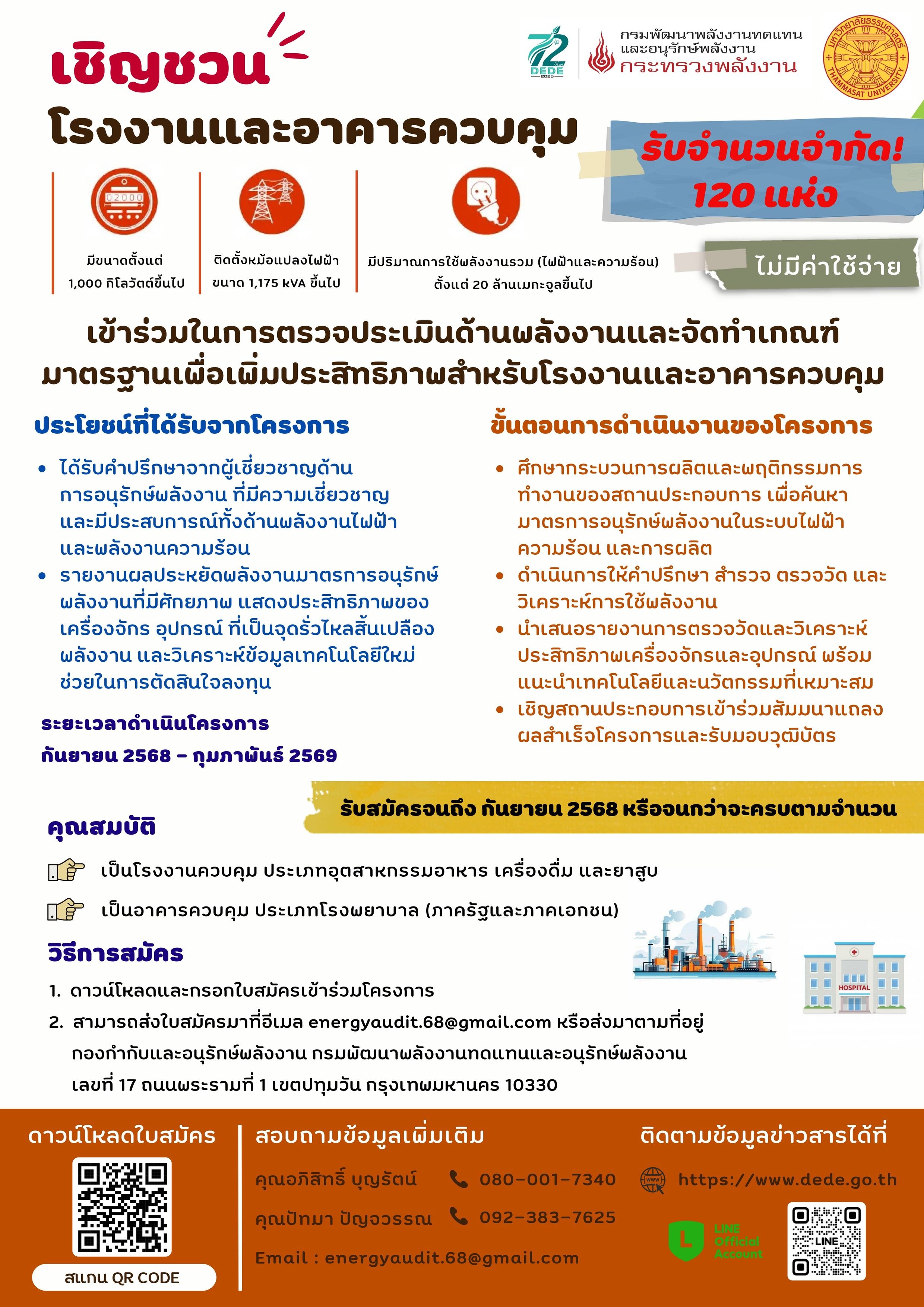 รูปที่ 1