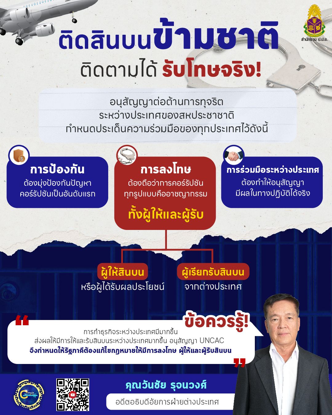 รูปที่ 4