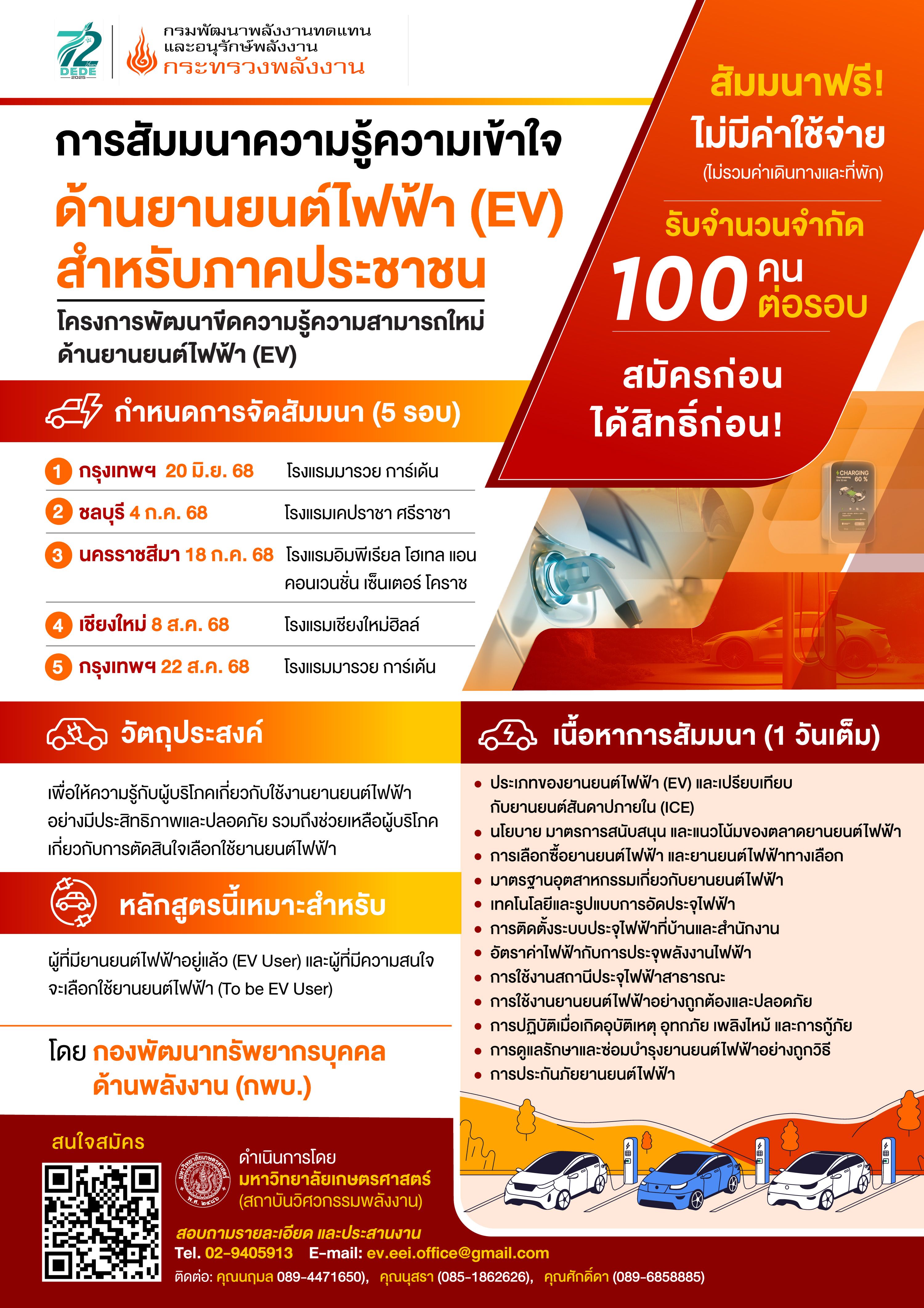 รูปที่ 2