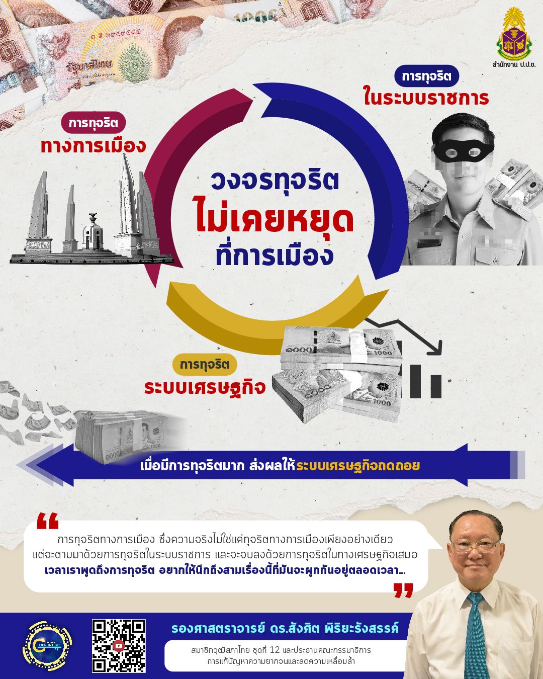 รูปที่ 7