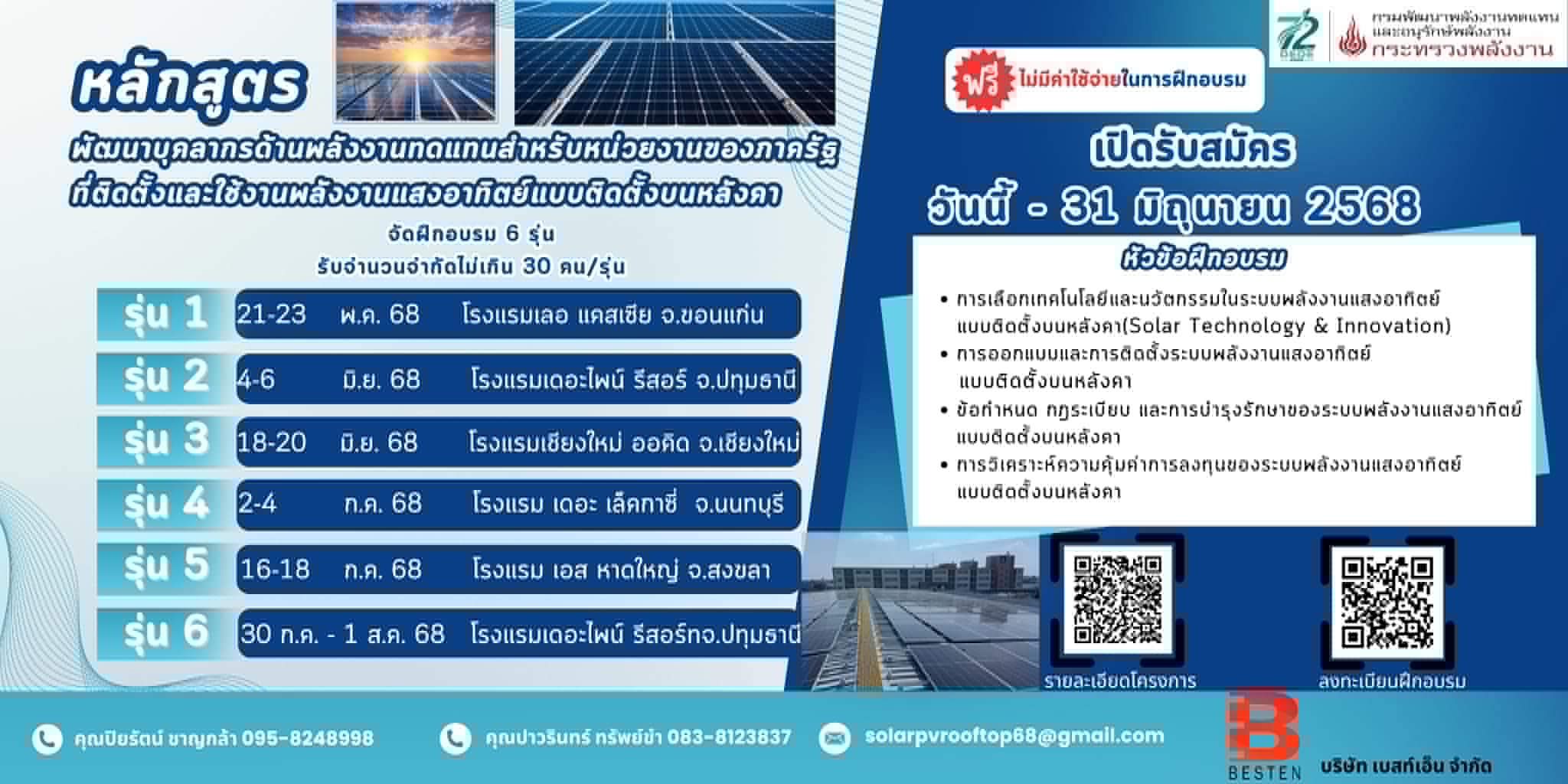 รูปที่ 1